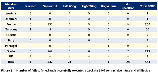 figure2